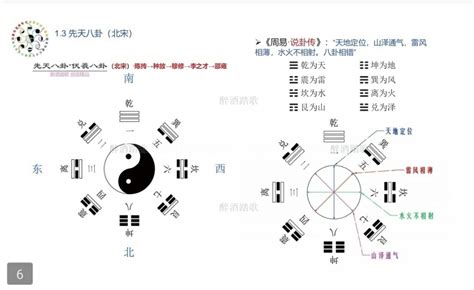 天地水火風雷山澤|六十四卦